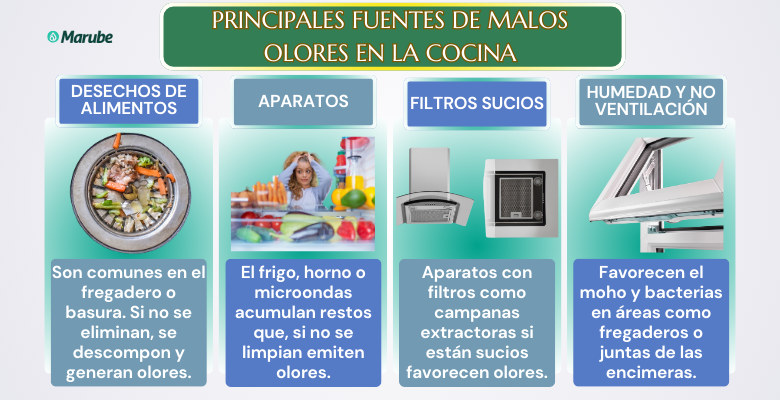 Aprende cómo eliminar malos olores en la cocina